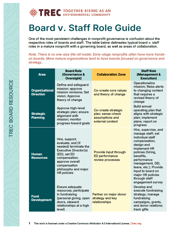 screenshot of the board and staff role guide resource, a chart to guide boards